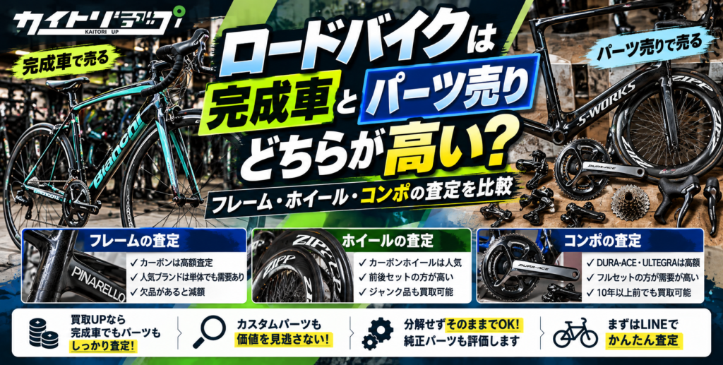 ロードバイクは完成車とパーツ売りどちらが高い?フレーム・ホイール・コンポの査定を比較 ロードバイクは完成車とパーツ売りどちらが高い?フレーム・ホイール・コンポの査定を比較 1024x517